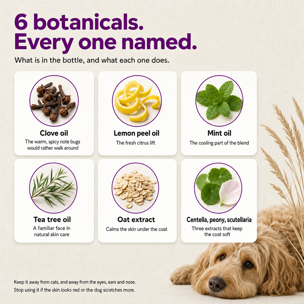 6 botanicals, every one named: clove oil, lemon peel oil, mint oil, tea tree oil, oat extract, centella with peony and scutellaria. Keep away from cats and from eyes, ears and nose.