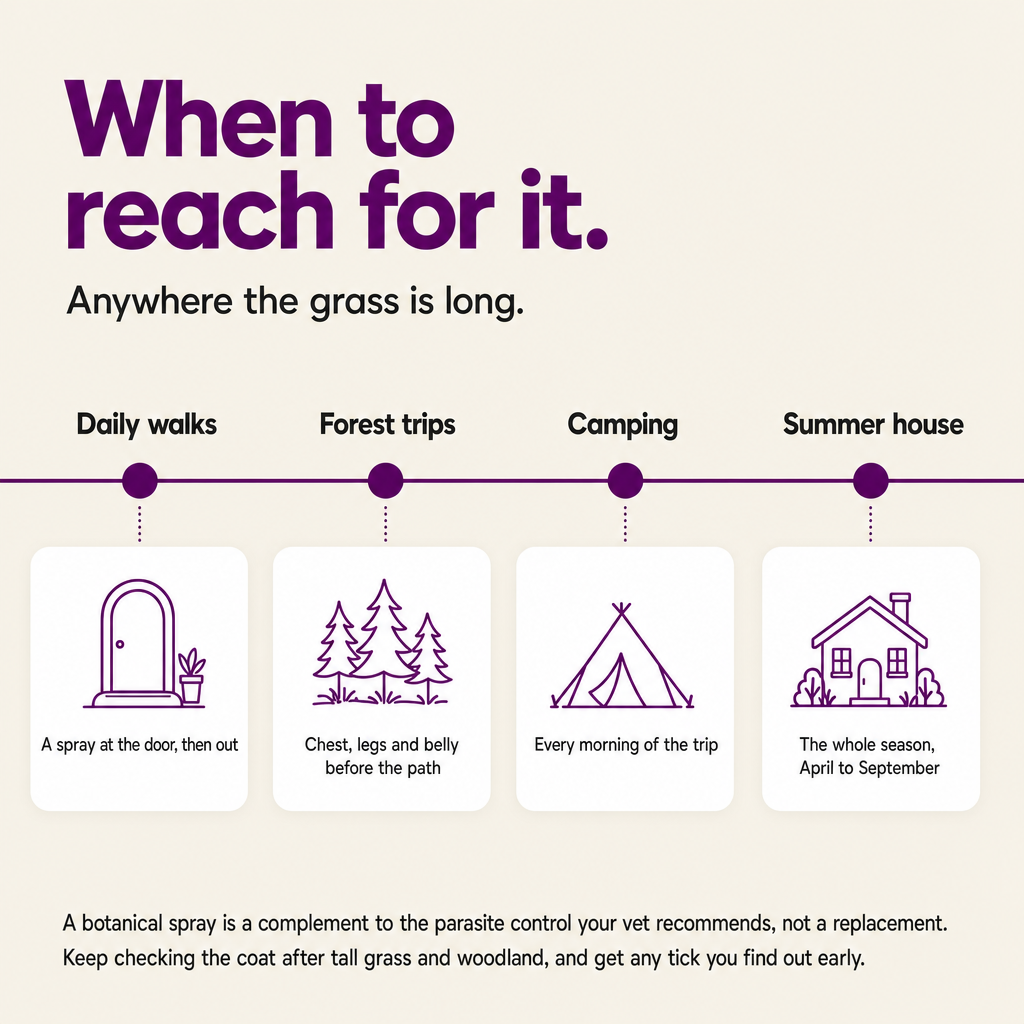 When to reach for it: daily walks, forest trips, camping, summer house. A complement to the parasite control your vet recommends, not a replacement.